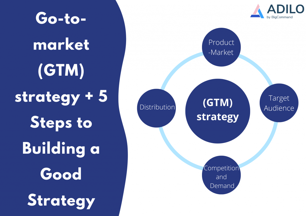 Go-to-market Strategy: 5 Steps To Building A Strategy | Adilo