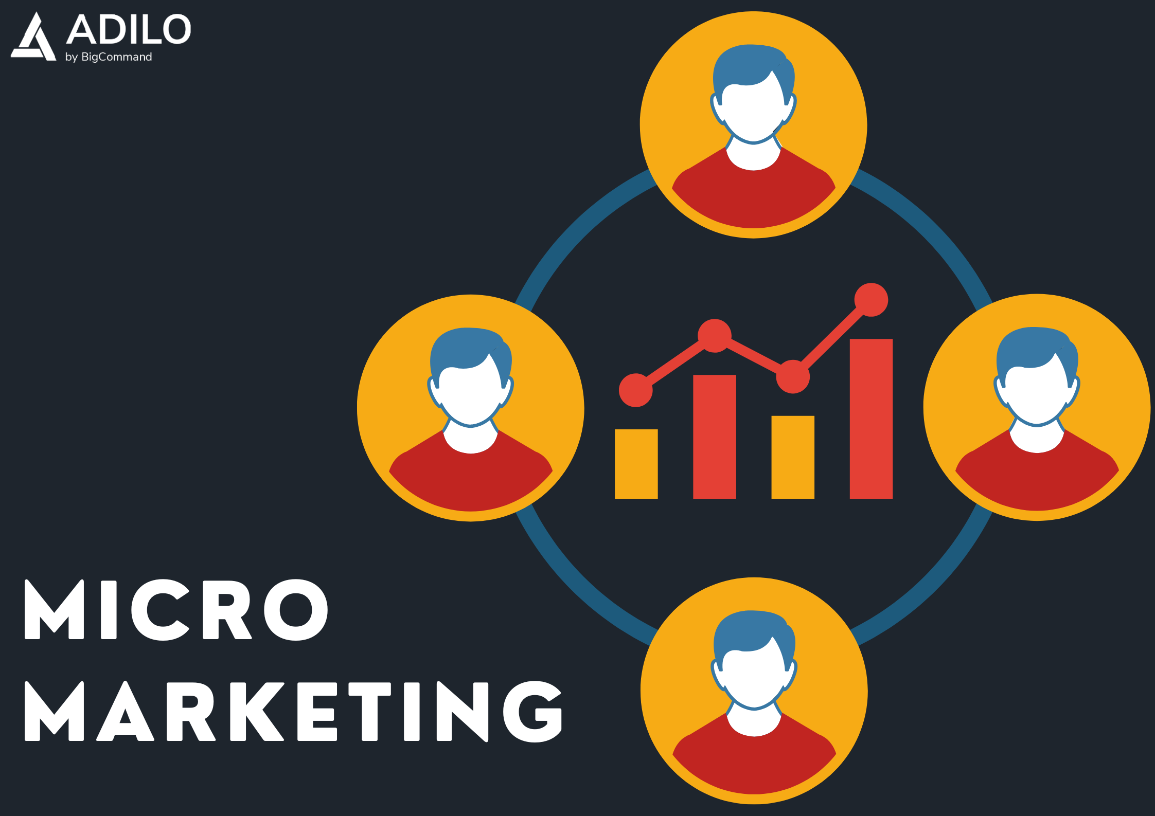 Marketing Strategy Guide For Your Business Growth - Adilo Blog