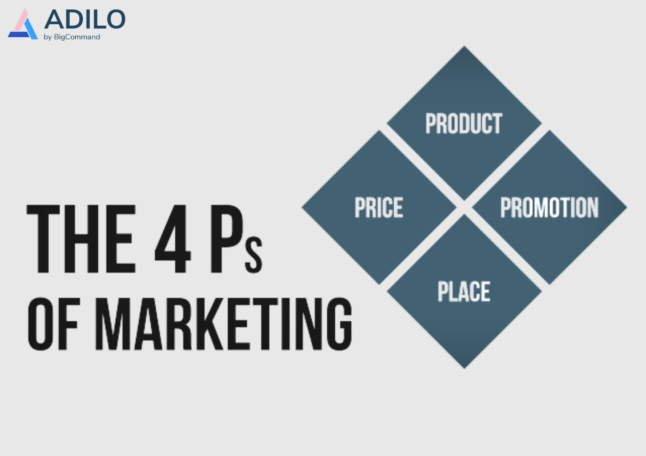 Marketing Strategy Guide For Your Business Growth - Adilo Blog