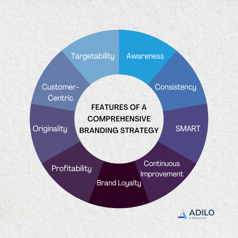 Branding: The Importance of Branding & Features of a Branding Strategy