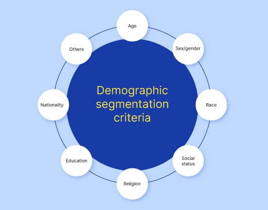 5 Types of Market Segmentation - Explained