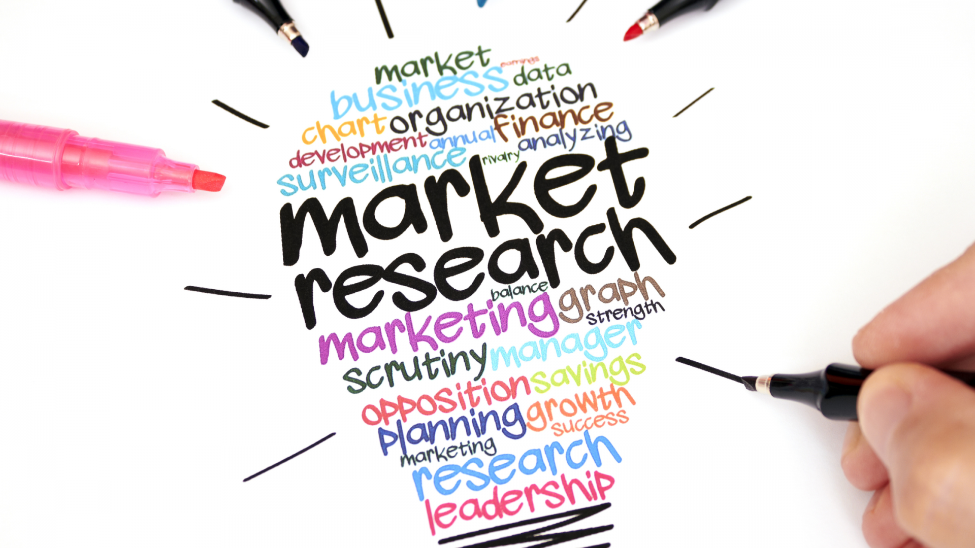 Introduction to Target Marketing: Importance & Strategies