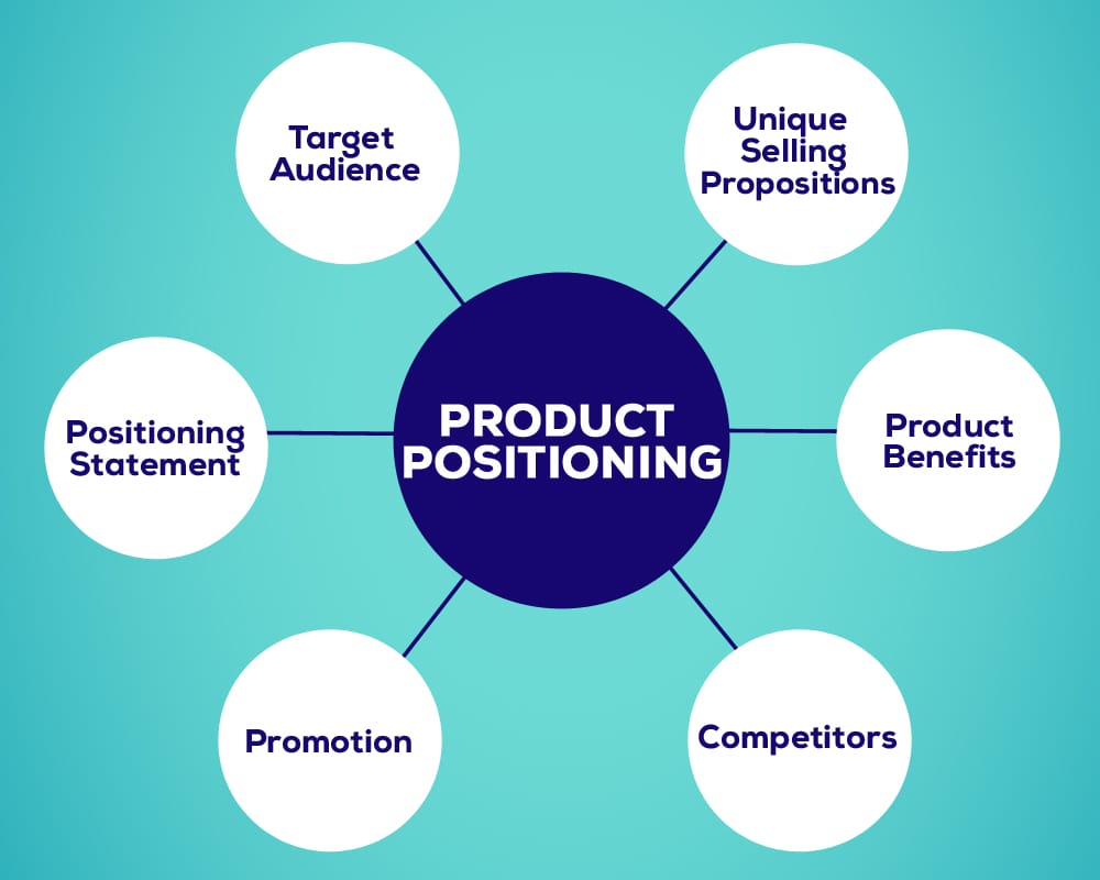 Product Positioning Playbook: Strategies, Examples, and Steps