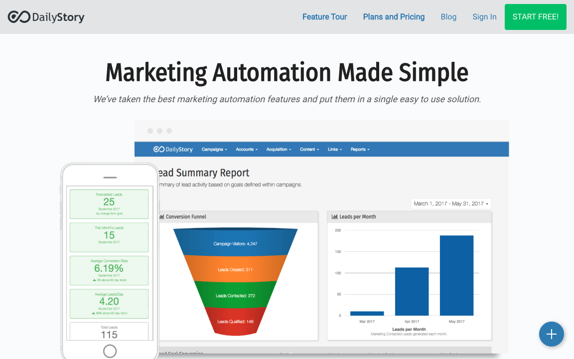 15 Marketing Automation Tools for your Marketing Needs 15 Marketing Automation Tools for your Marketing Needs