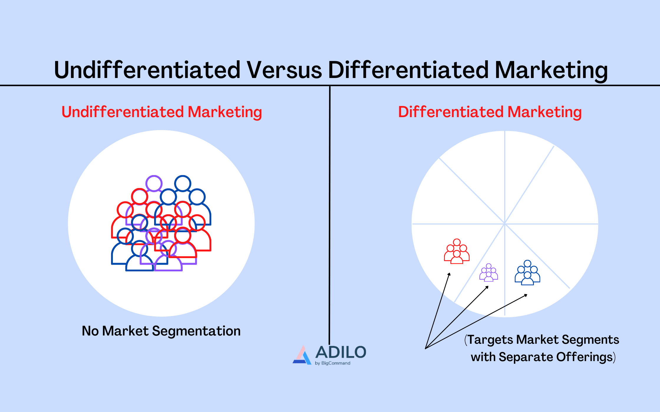 Differentiated Marketing: Advantages & Disadvantages, How to Create a Differentiated Marketing Strategy 