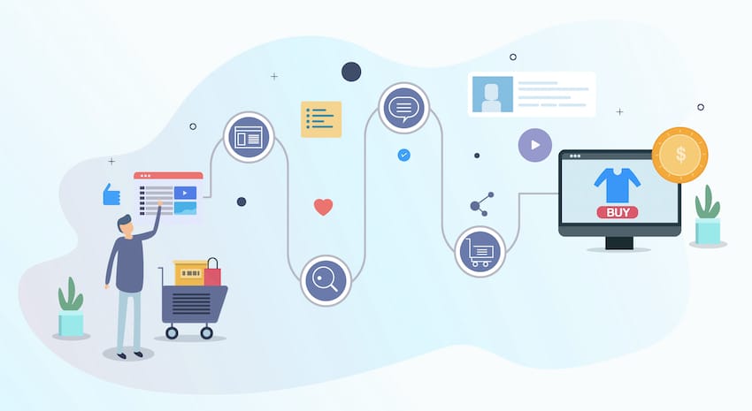 b2b inbound marketing strategy: 10 crucial components
