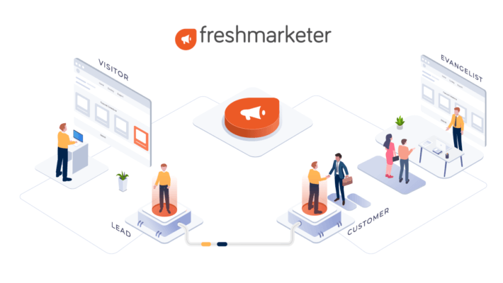 15 Marketing Automation Tools for your Marketing Needs 15 Marketing Automation Tools for your Marketing Needs