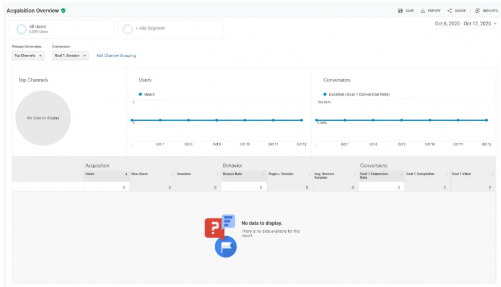 How To Install &Amp; Setup Google Analytics To Wordpress (Step By Step Guide) How To Install & Setup Google Analytics to WordPress (Step by Step Guide) - Adilo Blog