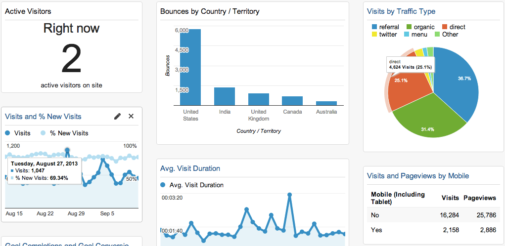 How To Install &Amp; Setup Google Analytics To Wordpress (Step By Step Guide) How To Install & Setup Google Analytics to WordPress (Step by Step Guide) - Adilo Blog