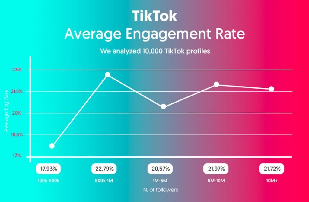 Best Tiktok Marketing Guide - Adilo Blog