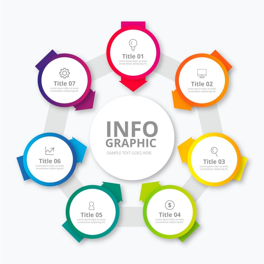 14 Content Marketing Types For Successful Marketing