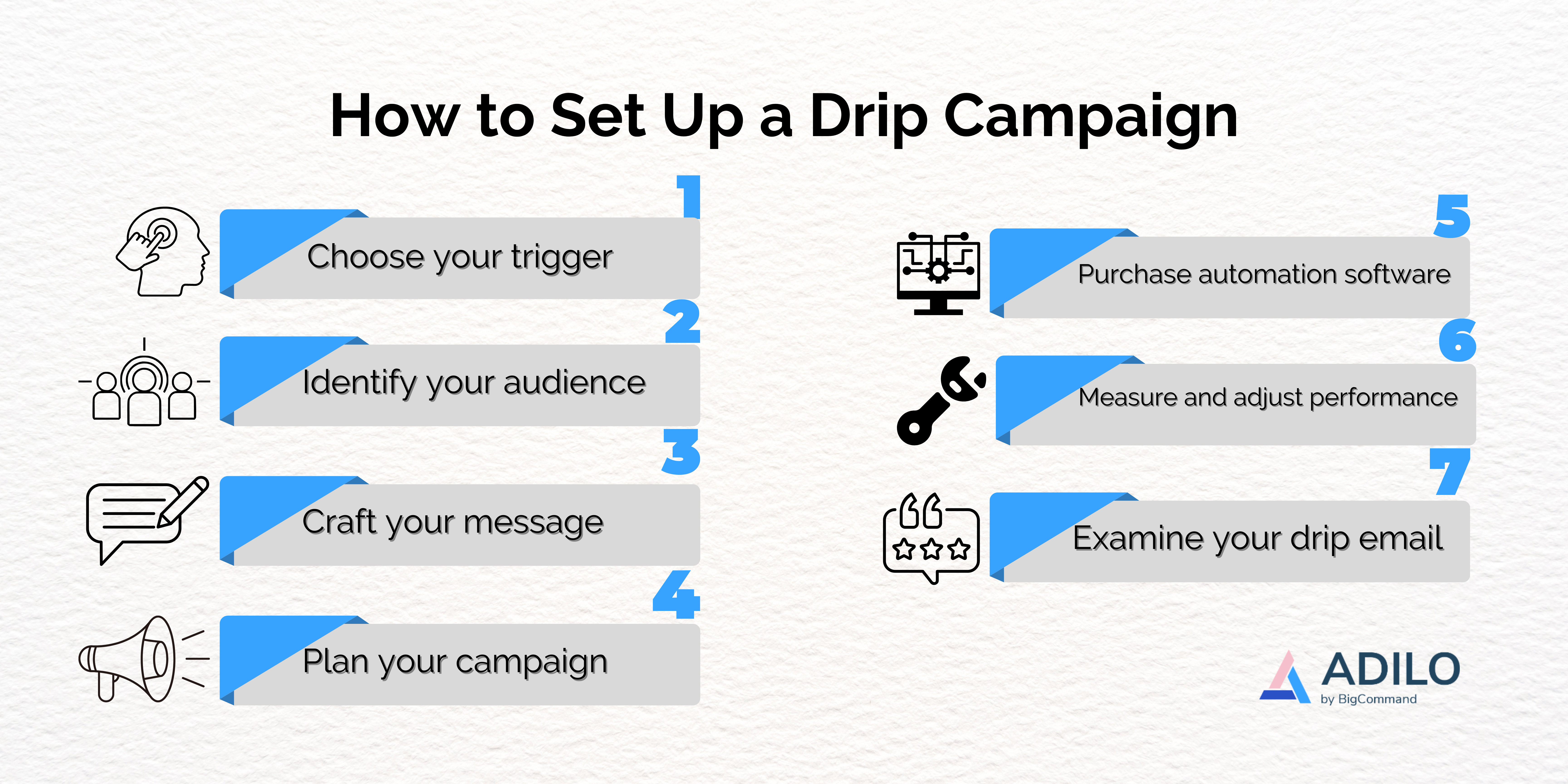 The Most Detailed Guide to Drip Marketing in 2022
