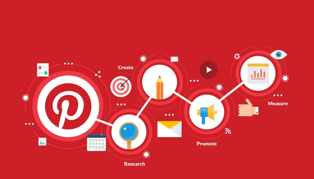 Pinterest Marketing: The beginners' guide