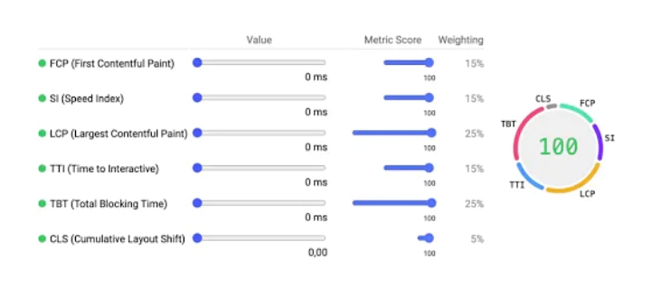 What Is Google PageSpeed Insights? How To Improve Score & Use It To Increase Your Rankings - Adilo Blog
