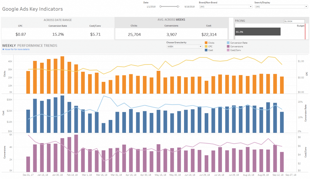 Tableau Google Analytics
