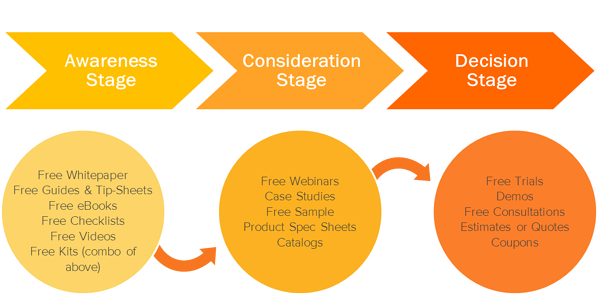14 Ways to Grow Your B2B Inbound Sales in 2022