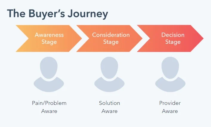 14 Ways to Grow Your B2B Inbound Sales in 2022