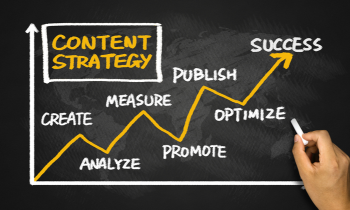 Inbound Marketing Strategies for B2Bs and Startups Inbound marketing strategies for b2bs and startups