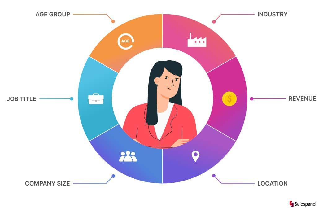 Sales funnel stages for SaaS Businesses