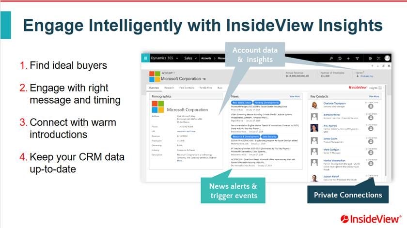 Inbound and Outbound Marketing Tools and Software for Marketers Inbound and Outbound Marketing Tools and Software for Marketers