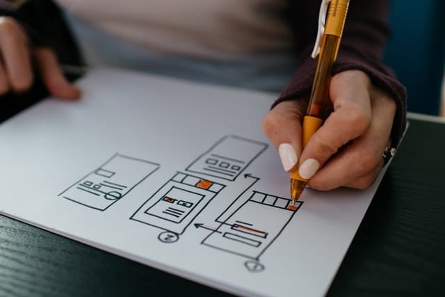 14 Ways to Grow Your B2B Inbound Sales in 2022