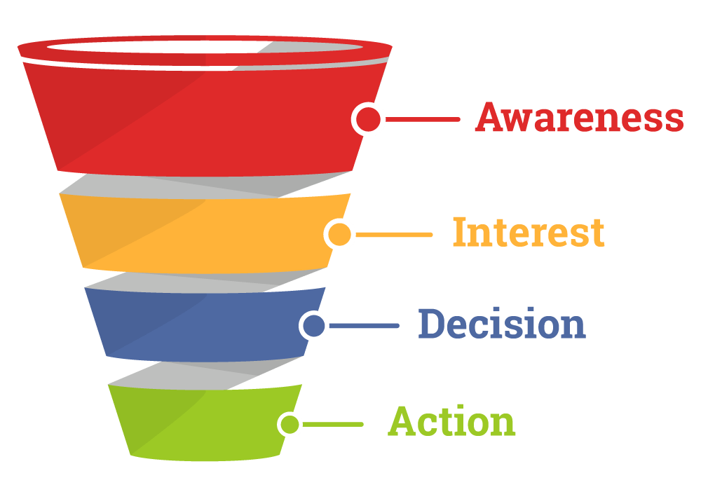 Sales Funnel VS. Sales Pipeline; Know the Difference