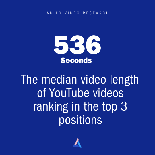 YouTube SEO: Top 14 Tips to Get More Video Views in 2025 - Adilo Blog