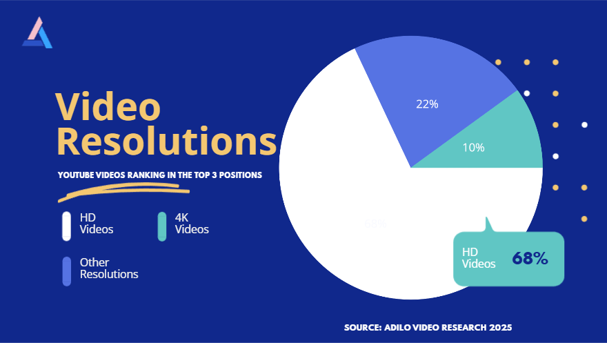 YouTube SEO: Top 14 Tips to Get More Video Views in 2025 - Adilo Blog