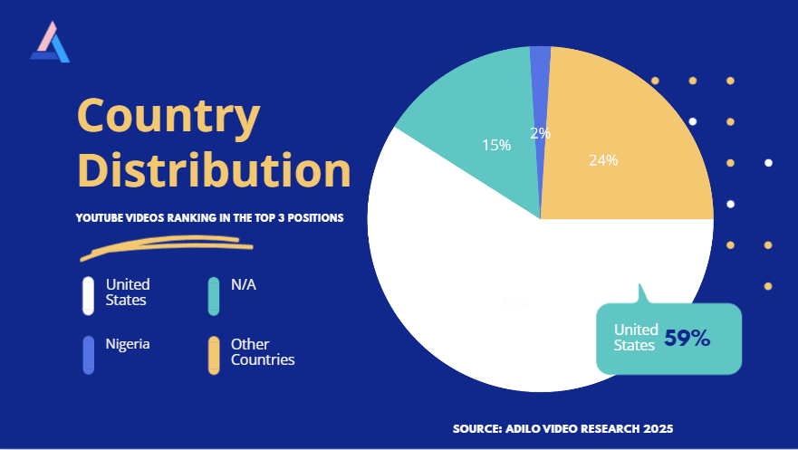 YouTube SEO: Top 14 Tips to Get More Video Views in 2025 - Adilo Blog