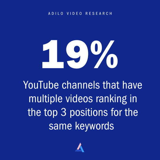 YouTube SEO study