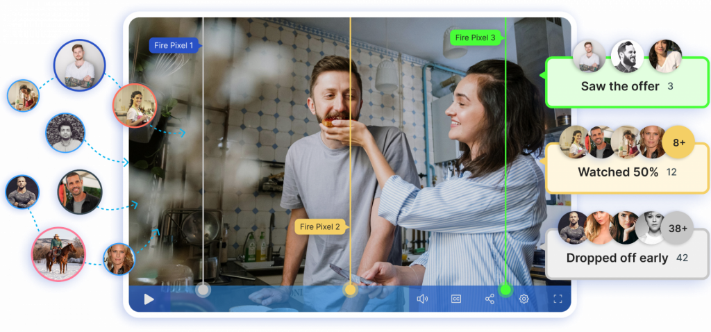 Building a High-Converting Retargeting Audience With Videos Building a High-Converting Retargeting Audience With Videos - Adilo Blog