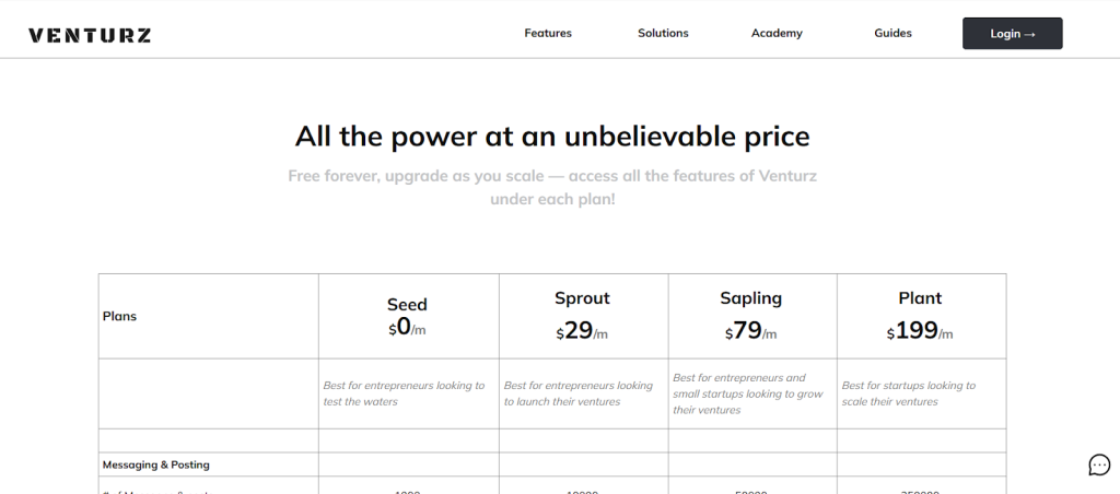 Top 6 ClickFunnels Alternatives That Are Better and Affordable - Adilo Blog