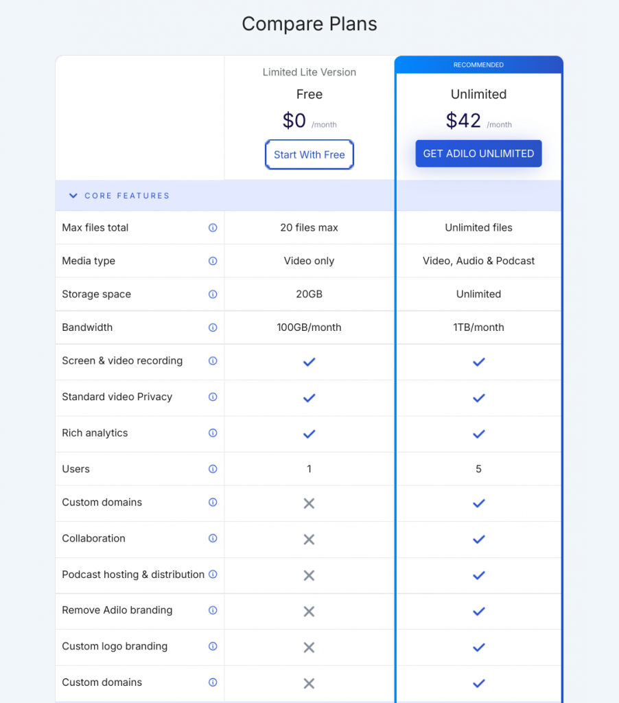 100+ Ways to Increase a Website Conversion Rate In 2026 - Adilo Blog