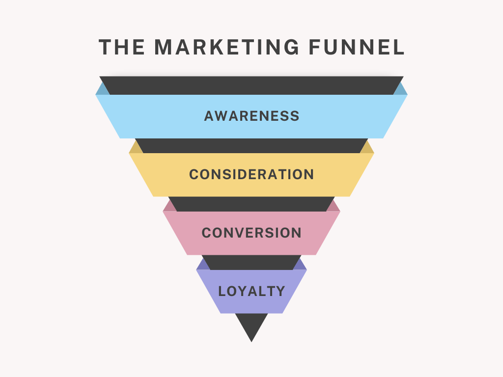 100+ Ways to Increase a Website Conversion Rate In 2026 - Adilo Blog