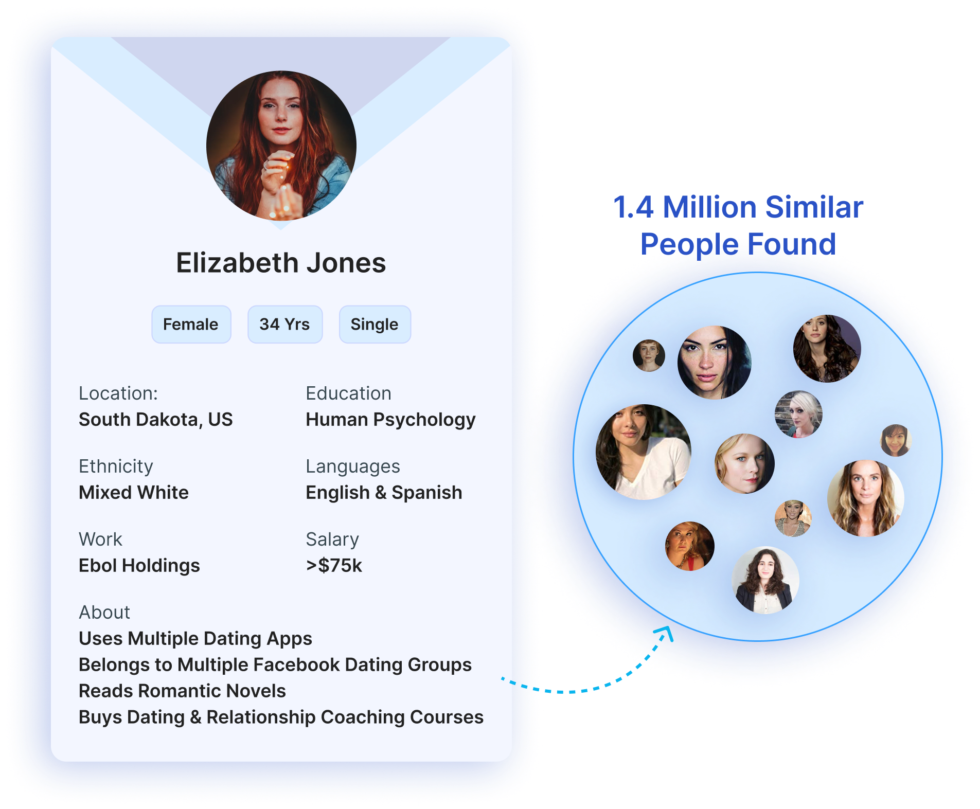 Adilo Audience Builder 5