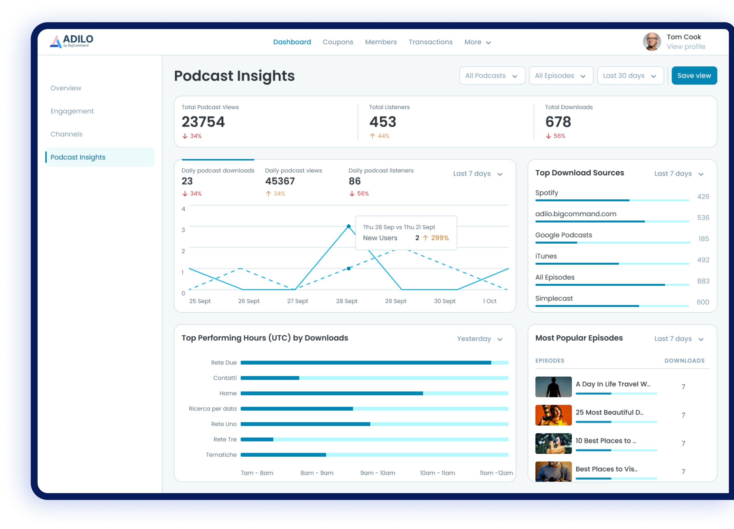 podcast analytics 1